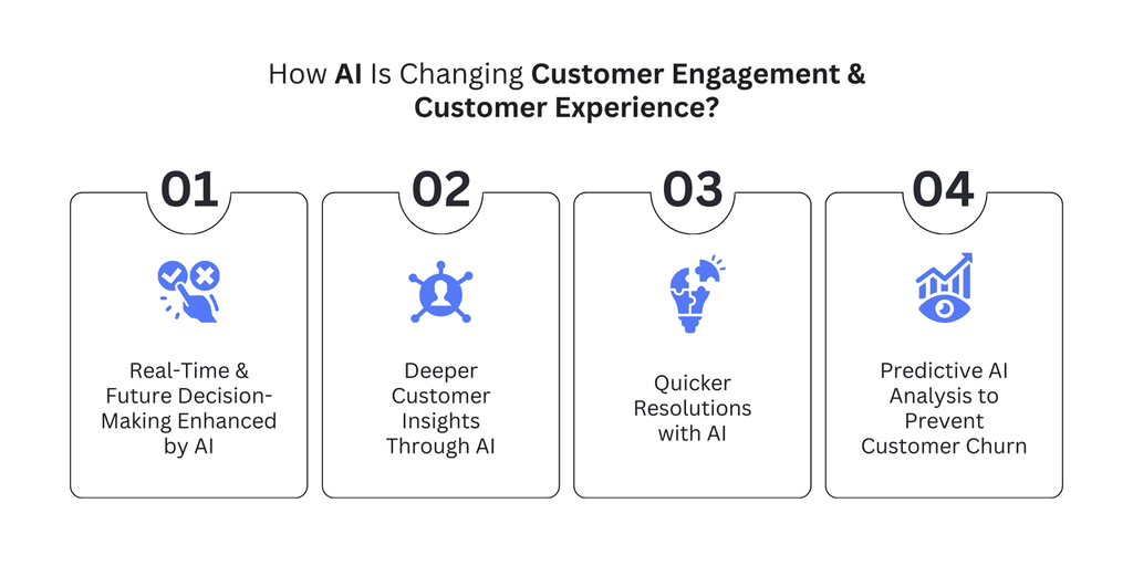 How AI Is Changing Customer Engagement & Customer Experience? Customer Engagement & Customer Experience
