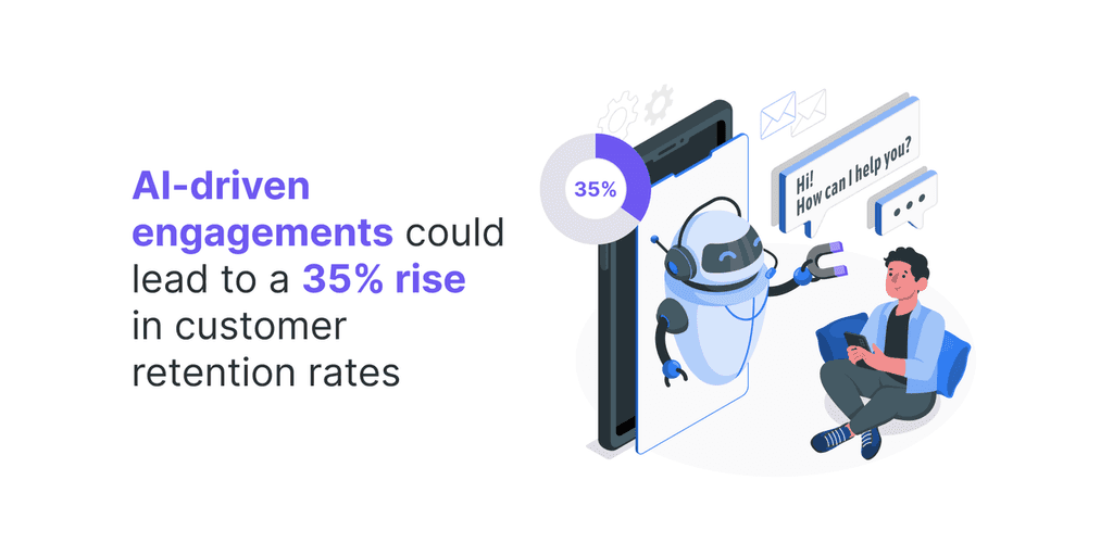 AI-driven engagements could lead to a 35- rise in customer retention rates ai driven engagement