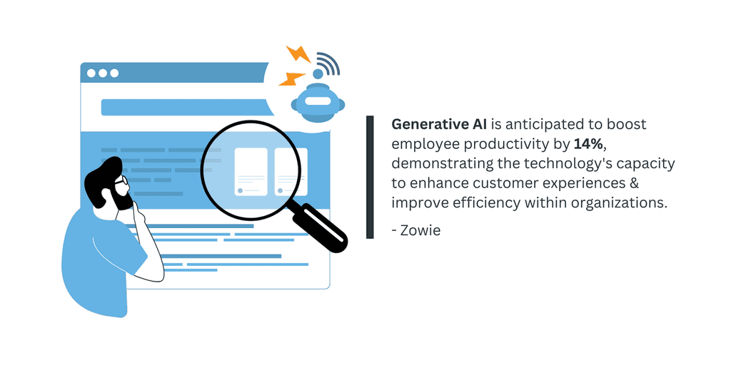 Generative AI is anticipated to boost employee productivity by 14%, demonstrating the technology's capacity to enhance customer experiences & improve efficiency within organizations. Generative AI is anticipated to boost employee productivity by 14%, demonstrating the technology's capacity to enhance customer experiences