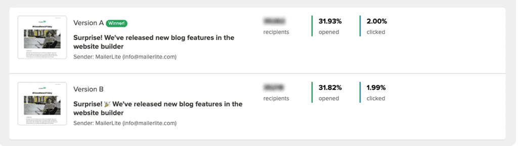 email a/b test for subject lines email a/b test for subject lines