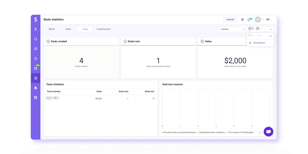 Snov.io Dashboard Snov.io