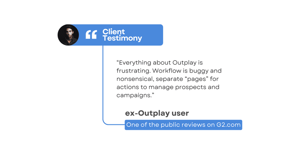 Outplay Reviews Outplay Reviews