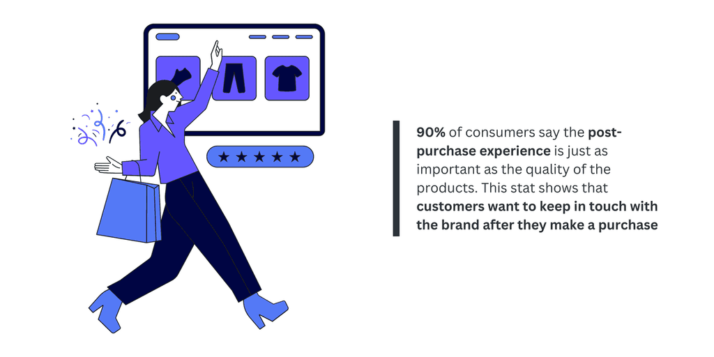 90- of consumers say 90% of consumers say the post-purchase experience is just as important as the quality of the products