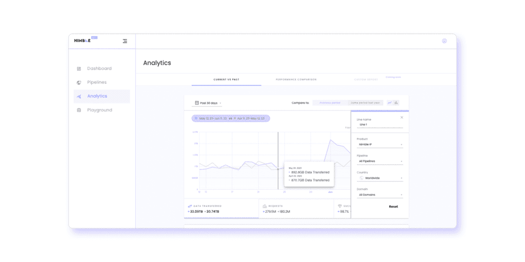Nimbler Dashboard Nimbler