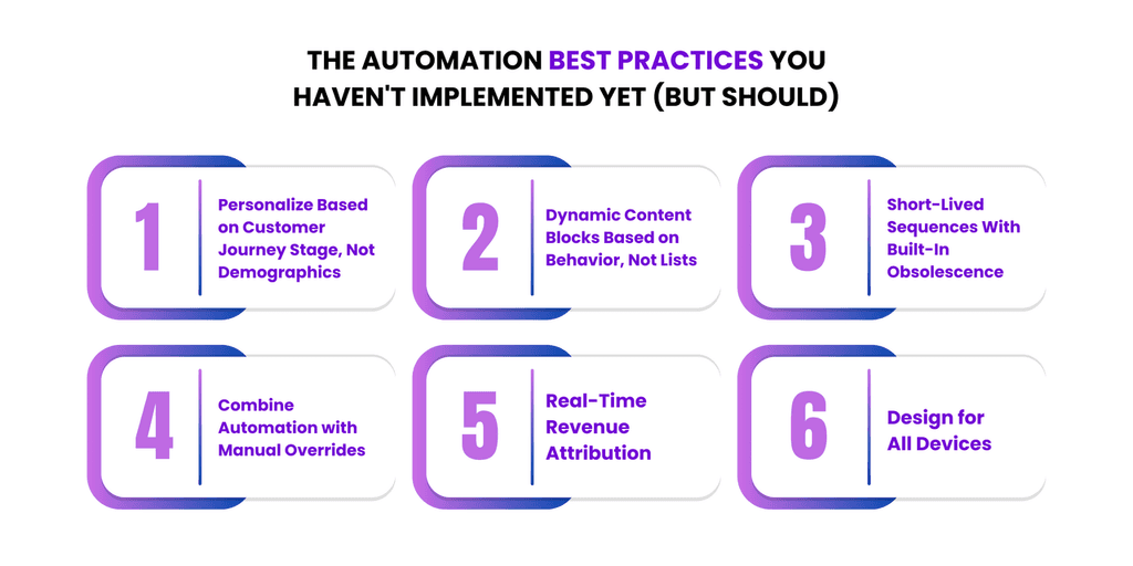 Automation Best Practices Automation Best Practices