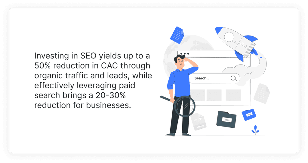 Investing in SEO yields up to a 50% reduction in CAC through organic traffic and leads, while effectively leveraging paid search brings a 20-30% reduction for businesses. Investing in SEO yields up to a 50% reduction in CAC through organic traffic and leads, while effectively leveraging paid search brings a 20-30% reduction for businesses.