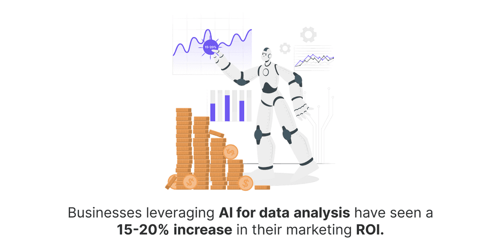 Businesses leveraging AI for data analysis have seen a 15-20% increase in their marketing ROI. Businesses leveraging AI for data analysis have seen increase in ROI