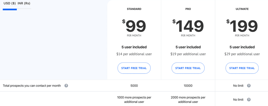 Smartreach.io Smartreach.io pricing plan