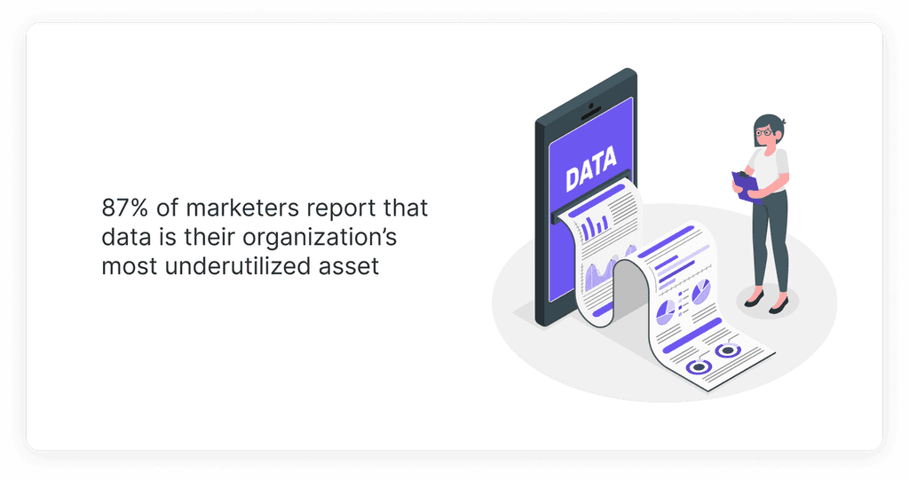 87% of marketers report that data is their organization’s most underutilized asset 87% of marketers report that data is their organization’s most underutilized asset