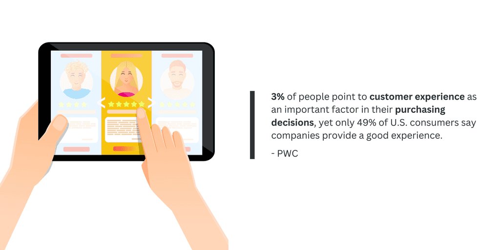 3- of people point customer experience as an important factor in their purchasing decisions
