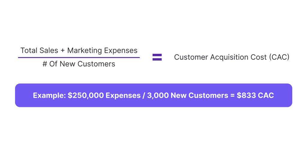 Customer Acquisition Cost Formula CAC Formula