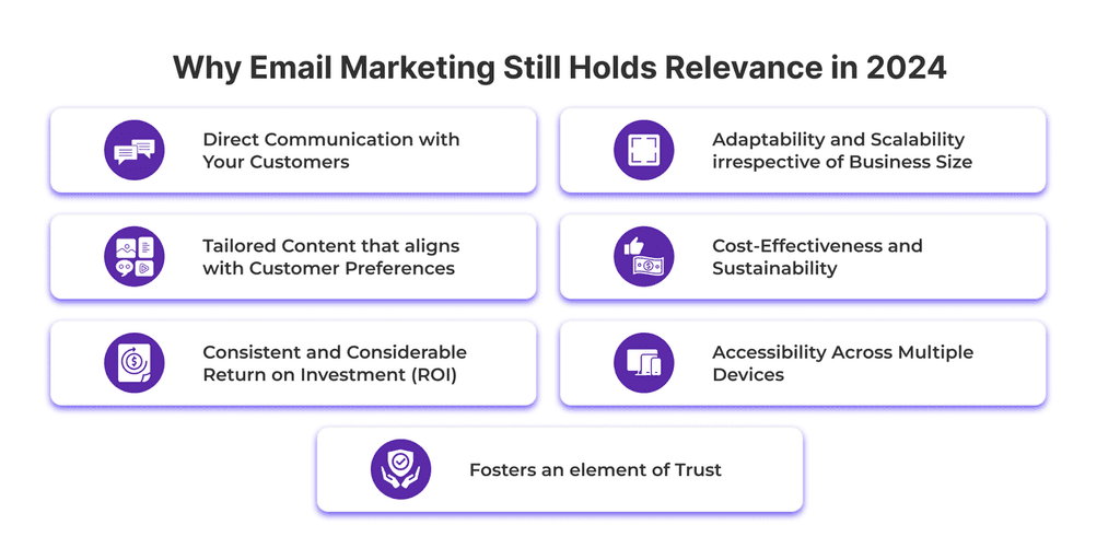 Why Email Marketing Still Holds Relevance in 2024 email marketing
