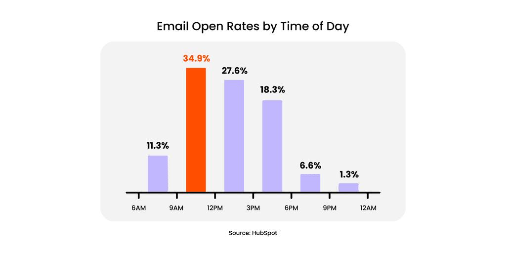 A/B Testing A/B Testing