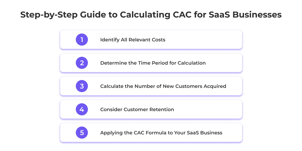 step by step guide to calculating cac blog image