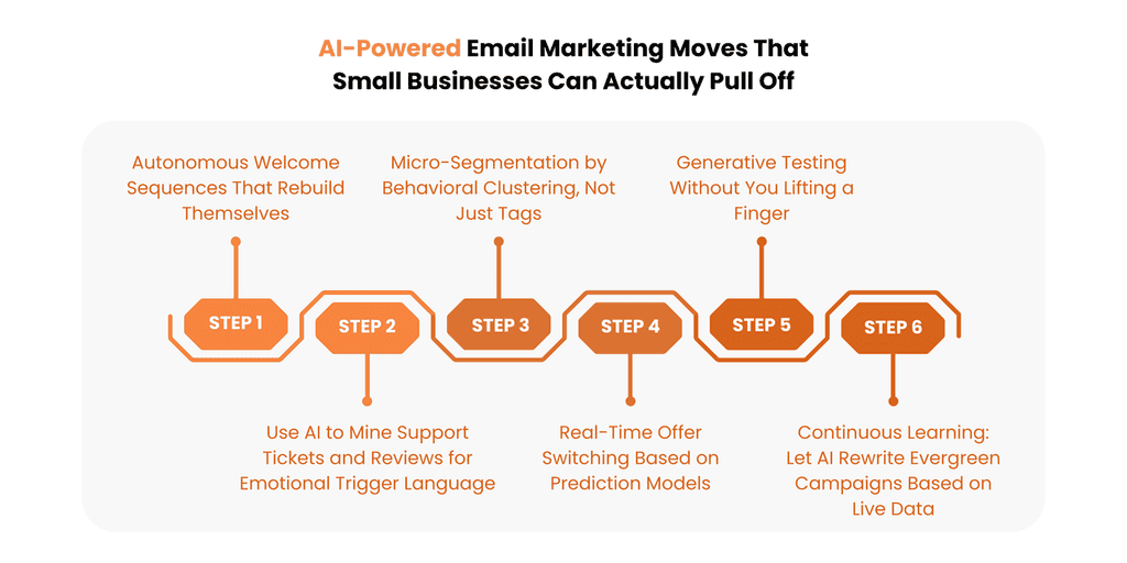 email marketing challenges for small business email marketing challenges for small business