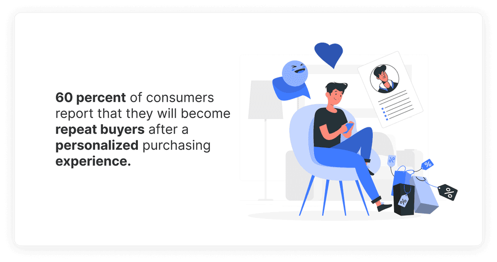 60 percent of consumers report that they will become repeat buyers after personalized experience Personalized customer experience