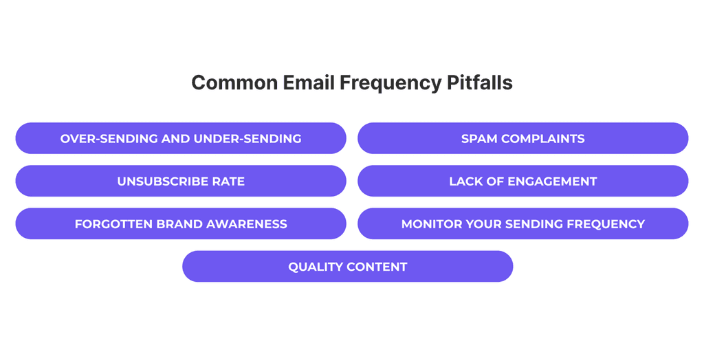 04 email frequency pitfalls