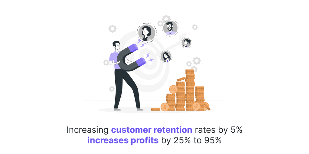 customer retention increasing customer retention