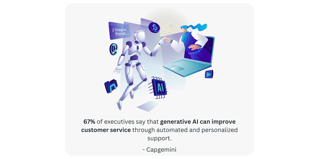 67% of executives say that generative AI can improve customer service through automated and personalized support - Capgemini generative AI can improve customer service through automated and personalized support