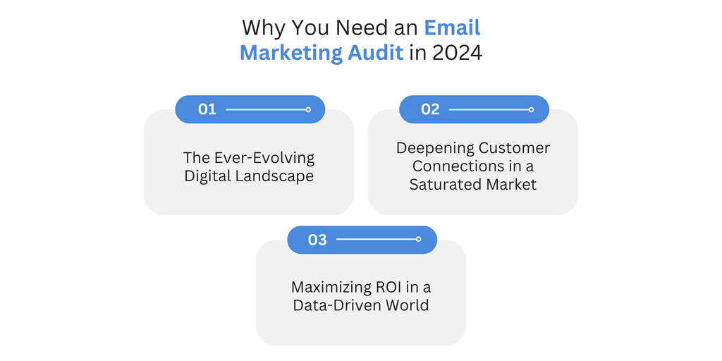 Email Marketing Audit Email Marketing Audit