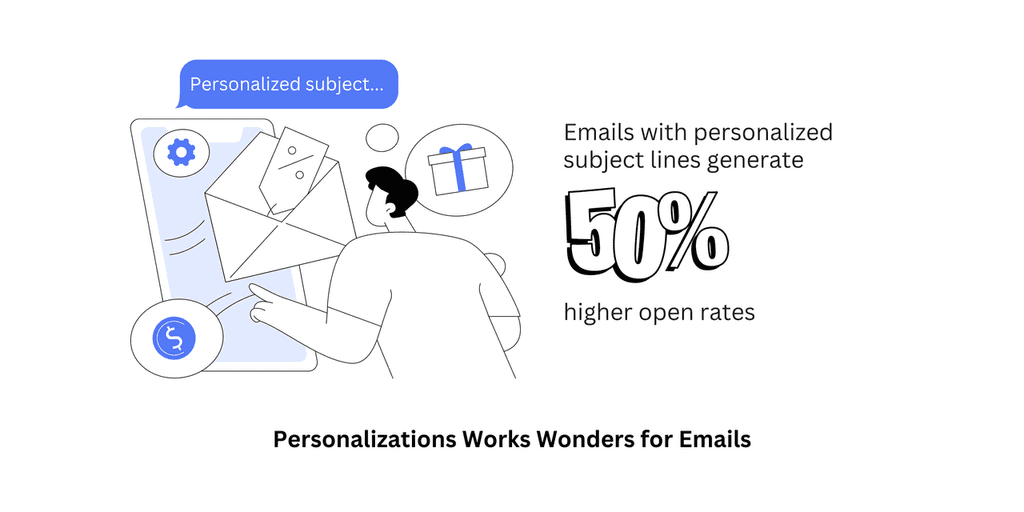 emails with personalized subject line blog image