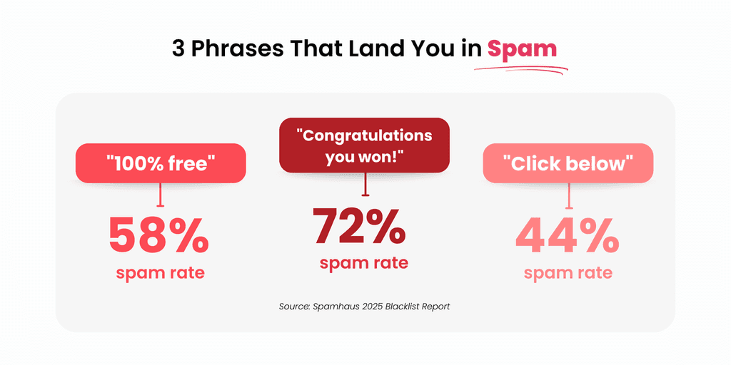 Email Spam Words Email Spam Words