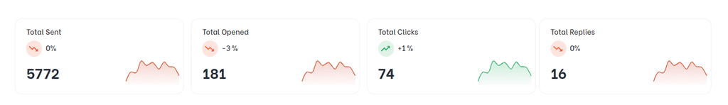 campaign analytics stats blog image