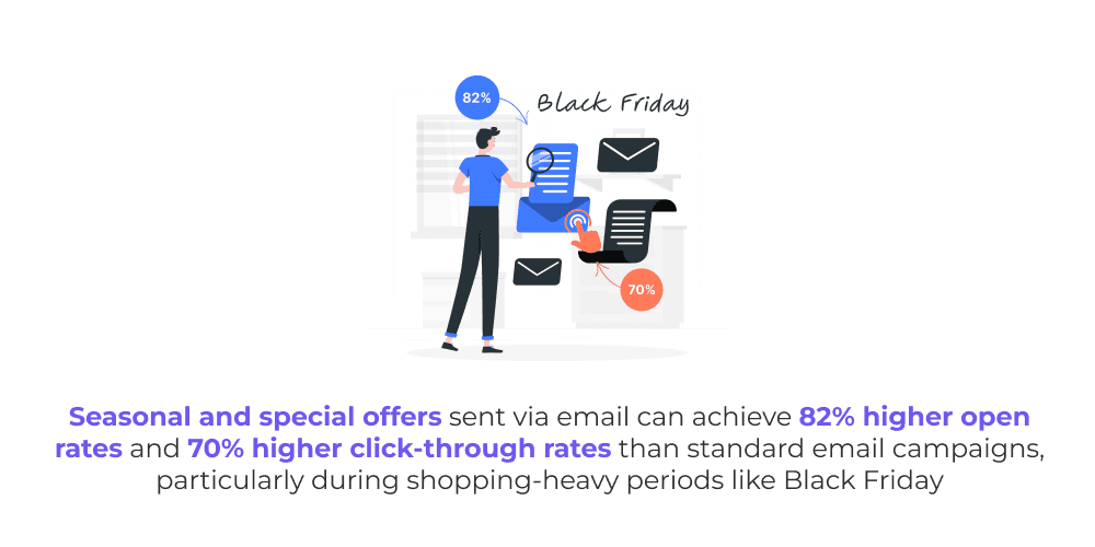 Email Frequency Best Practices Email Frequency seasonal campaigns stats