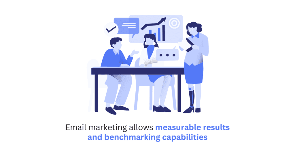 email marketing allows measurable results and benchmarking capabilities email marketing allows measurable results and benchmarking capabilities
