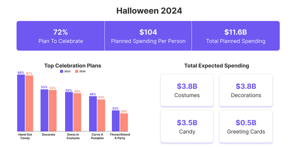 10 Halloween email stats