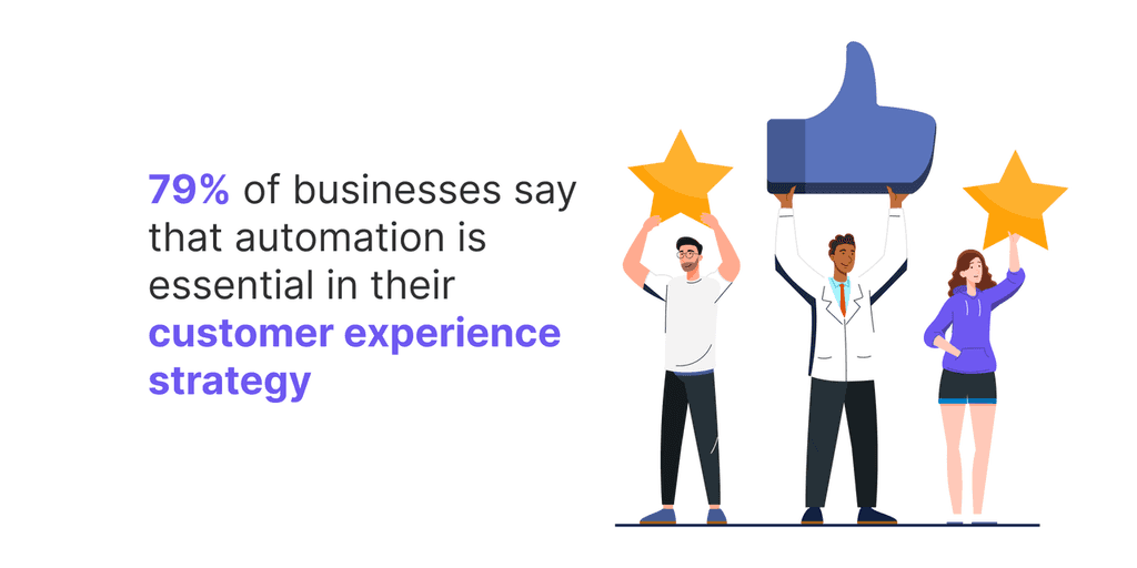79- of businesses say that automation is essential in their customer experience strategy customer experience automation