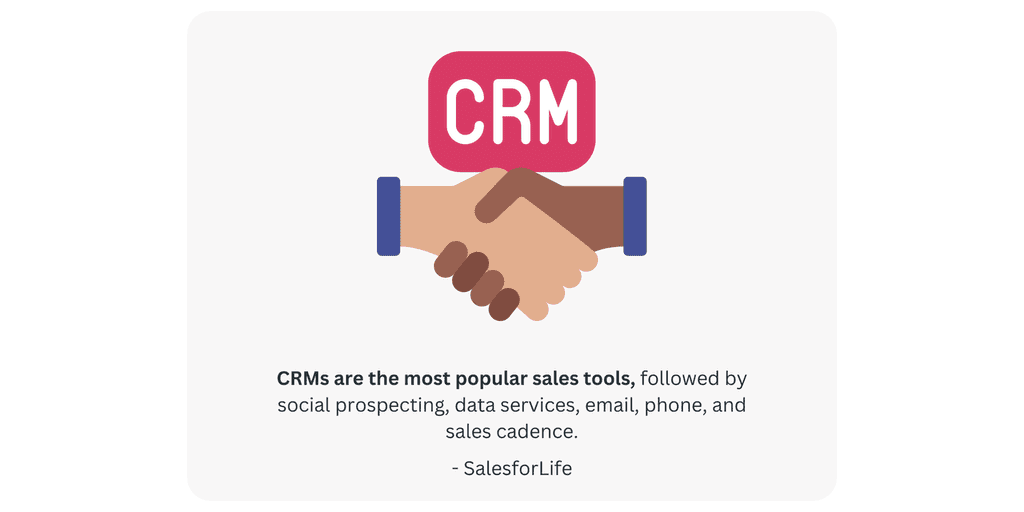 CRMs are the most CRMs are the most popular sales tools