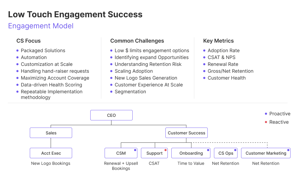 09 Low touch engagement model