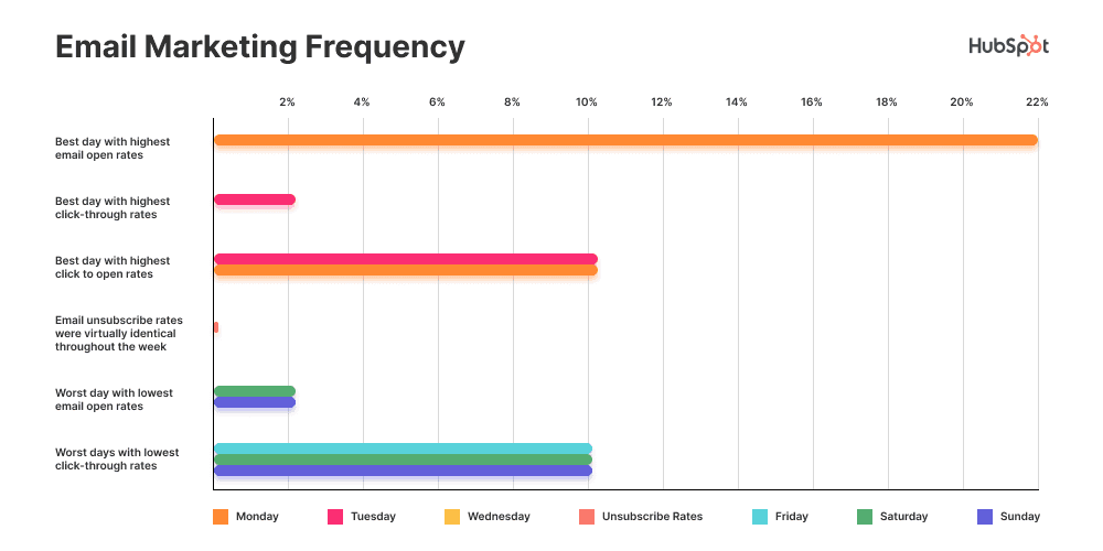 email marketing survey email marketing survey