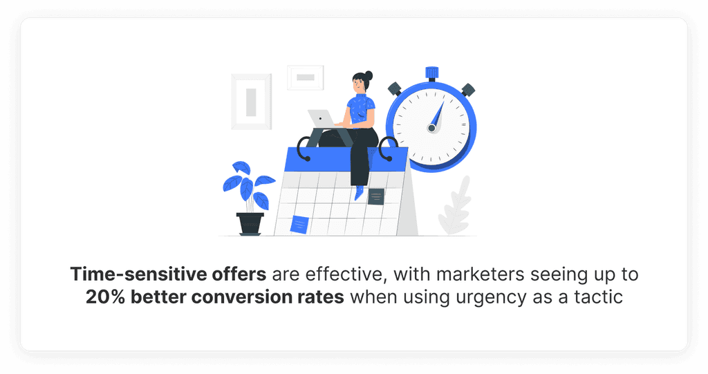 Time-sensitive offers are effective, with marketers seeing up to 20% better conversion rates when using urgency as a tactic Time-sensitive offers are effective, with marketers seeing up to 20% better conversion rates when using urgency as a tactic