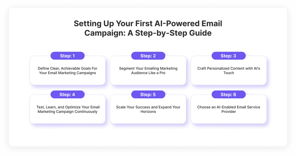 Setting Up Your First AI-Powered Email Campaign: A Step-by-Step Guide Setting Up Your First AI-Powered Email Campaign: A Step-by-Step Guide