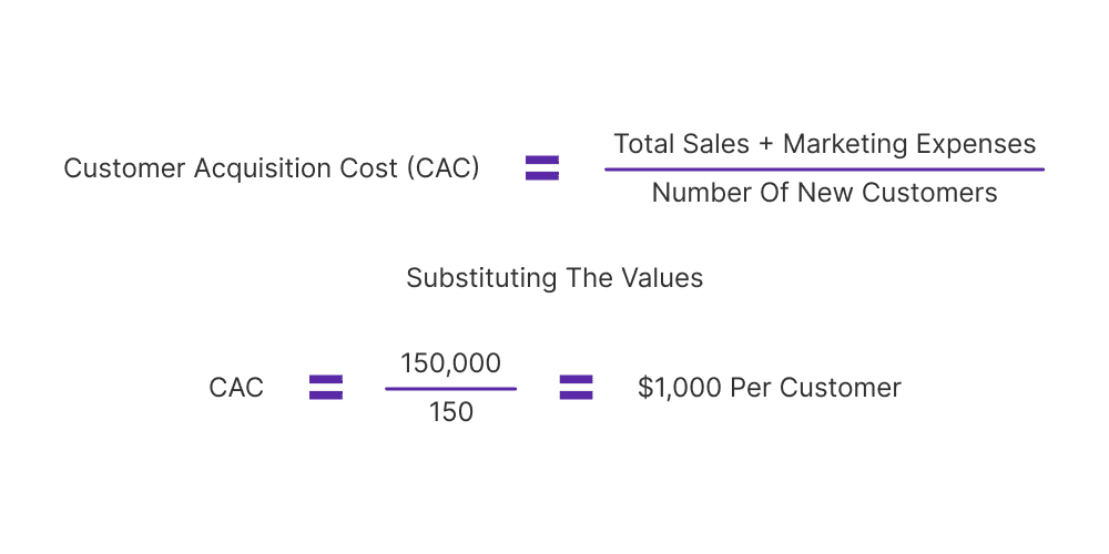 cac 2 CAC