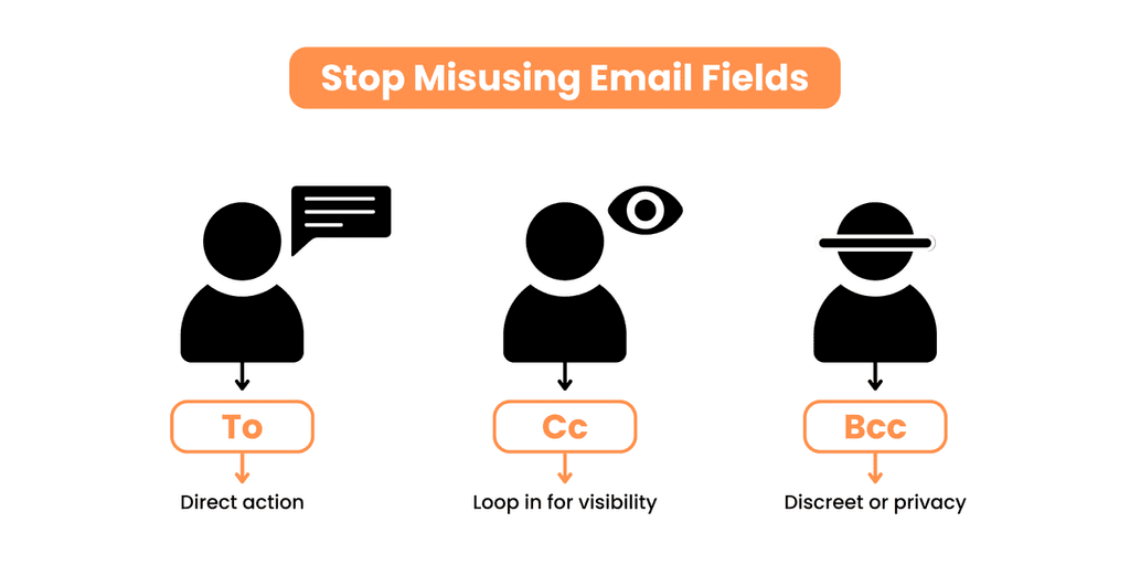 Business Email Etiquette in 2025 Business Email Etiquette in 2025