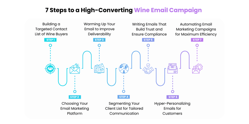 wine email marketing wine email marketing