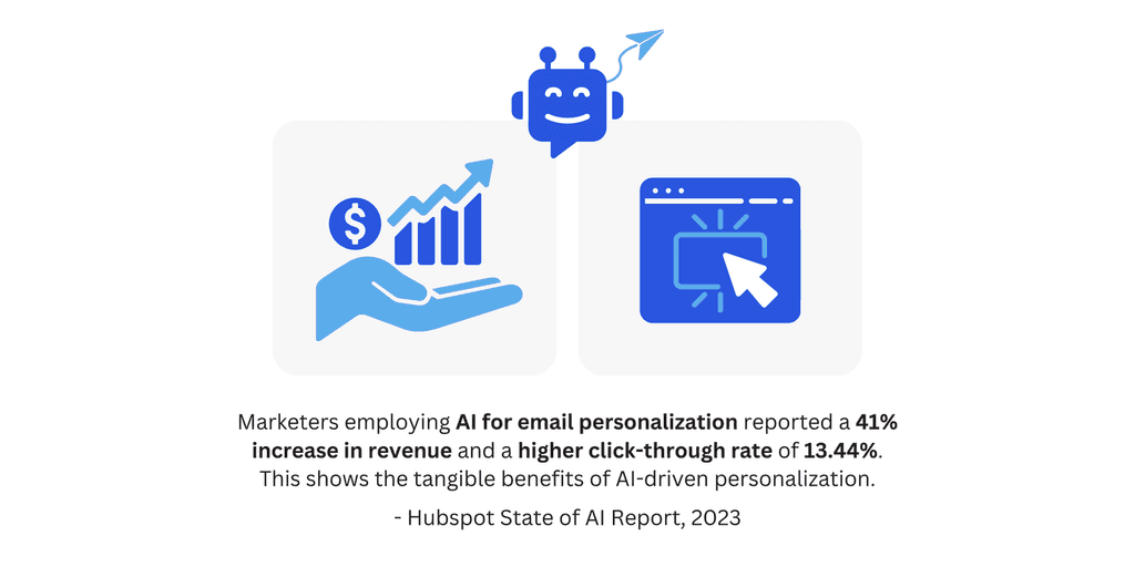 Marketers employing AI (1) blog image