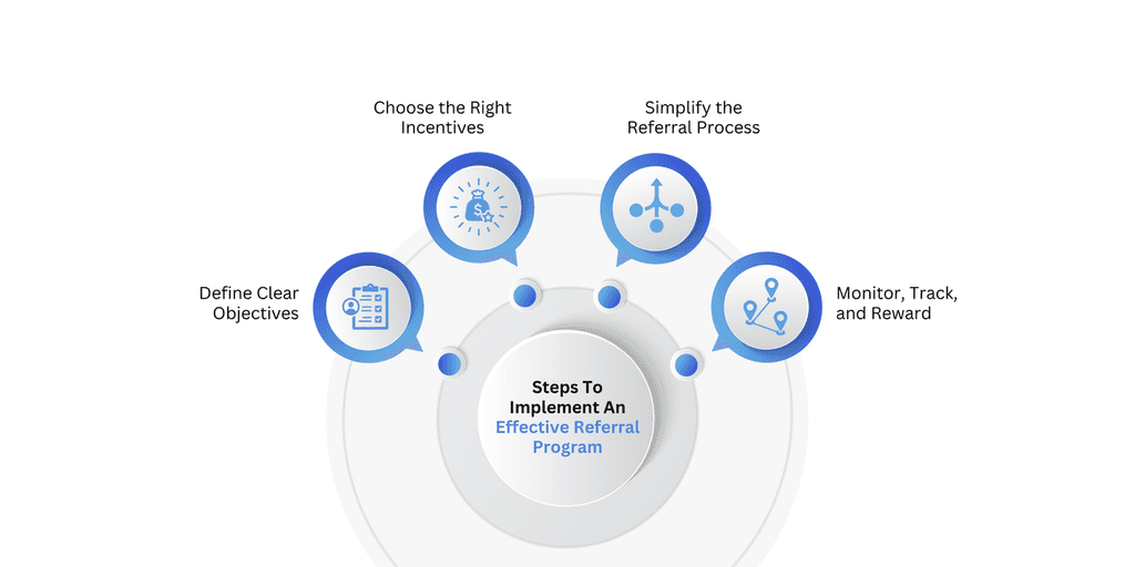 Effective Referral Program blog image