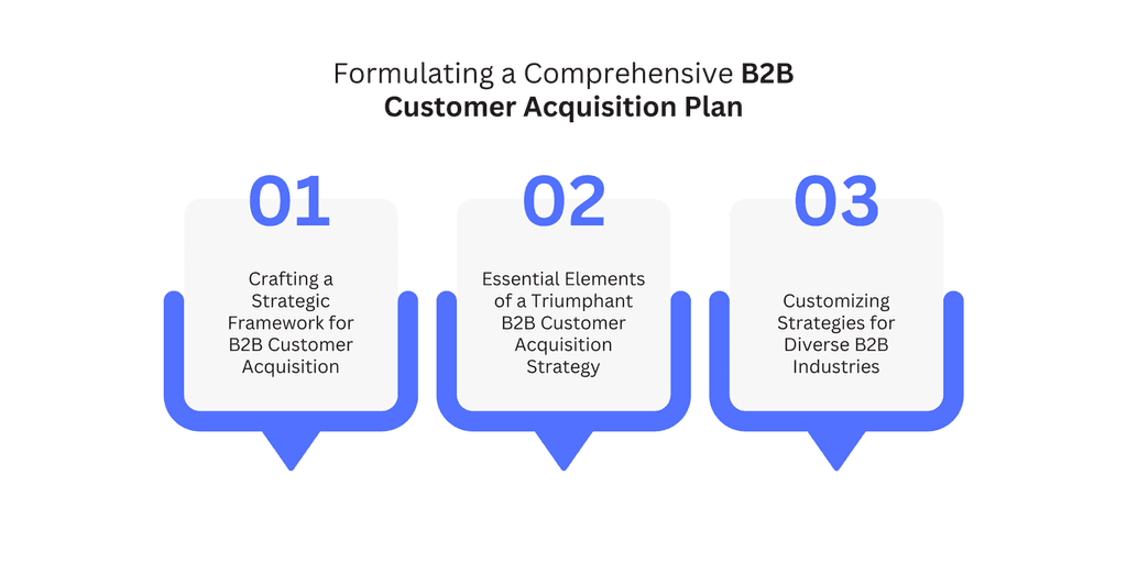 B2B Customer Acquisition Plan Formulating a Comprehensive B2B Customer Acquisition Plan