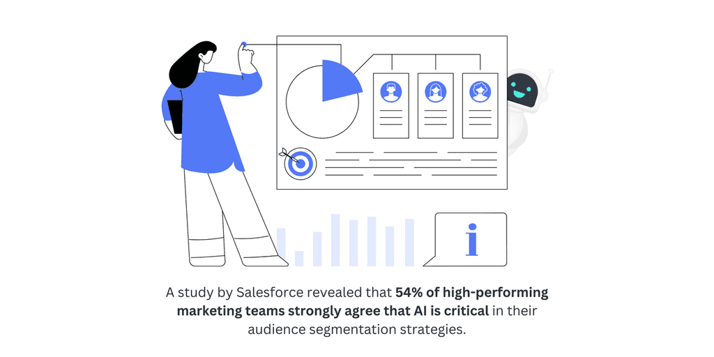 A study by Salesforce Salesforce marketing teams study
