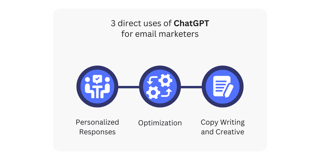 3 direct uses of ChatGPT for email marketers blog image