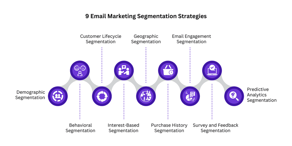 9 Email Marketing Segmentation Strategies blog image