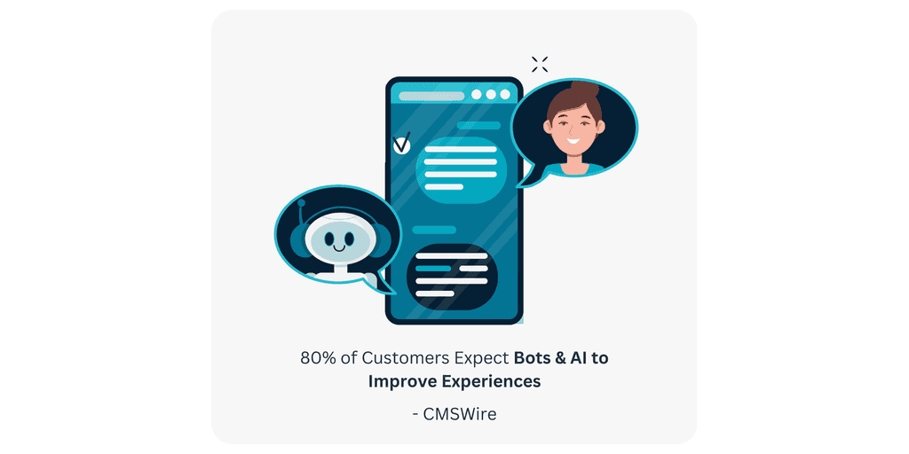 80- of Customers Expect (1) AI to Improve Customer Experiences