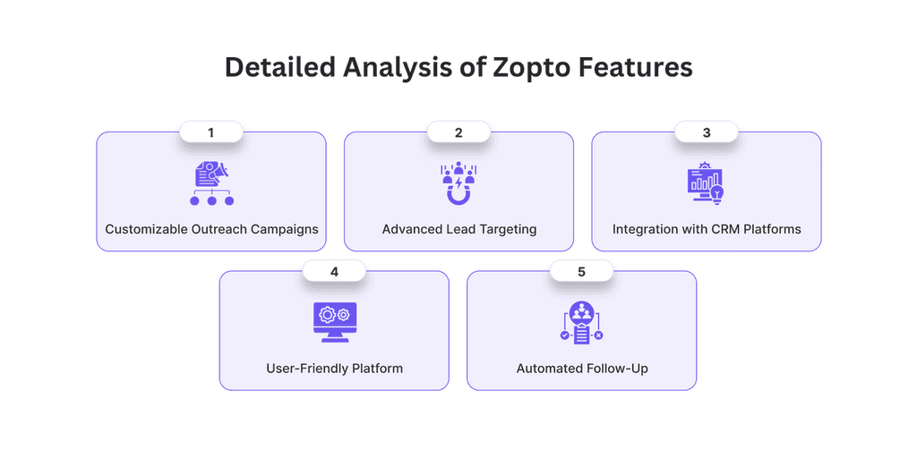 Detailed Analysis of Zopto Features Analysis of Zopto Features