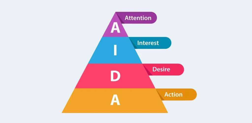AIDA AIDA model for cold email templates B2B