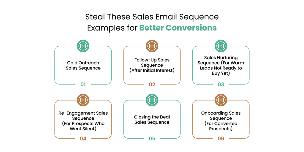 Sales Email Sequences That Feel Personal (Even When They're Automated) Sales Email Sequences That Feel Personal (Even When They're Automated)
