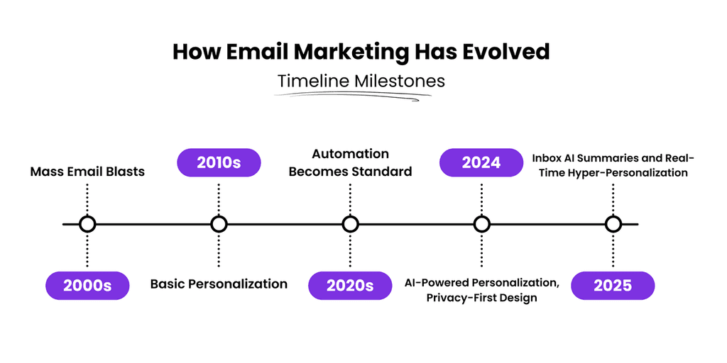 What’s Hot in Email Marketing? The Latest Trends Driving More Opens and Clicks What’s Hot in Email Marketing? The Latest Trends Driving More Opens and Clicks